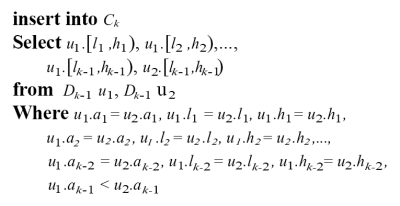 The CLIQUE algorithm