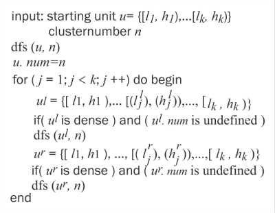 The CLIQUE algorithm