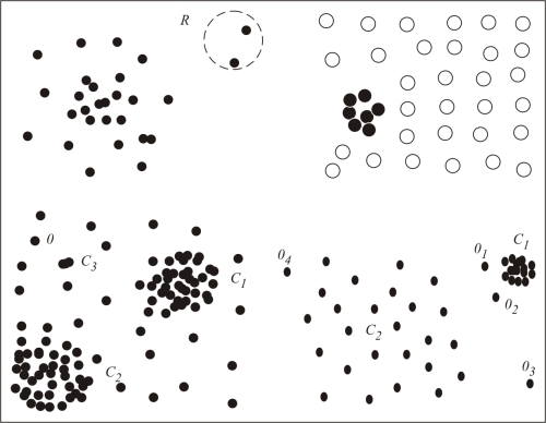 Credit card fraud detection and statistical methods