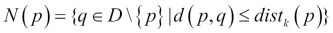 Intrusion detection and density-based methods