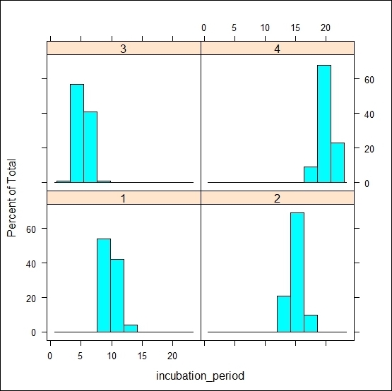 Trellis graphs using lattice