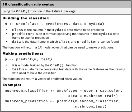 Step 3 – training a model on the data