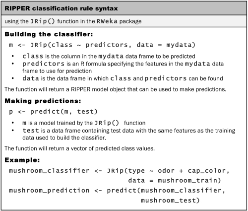 Step 5 – improving model performance