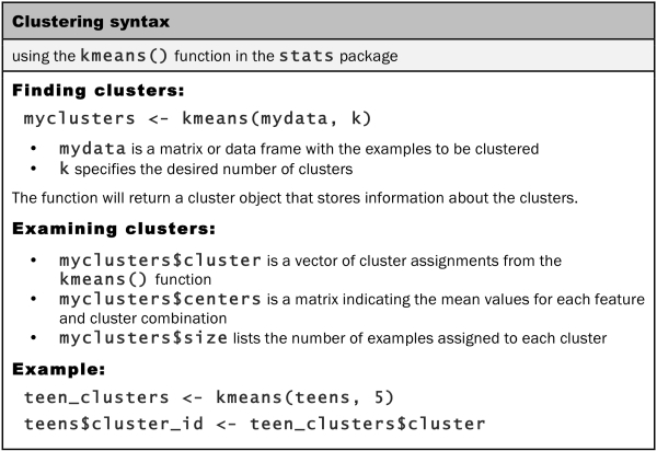 Step 3 – training a model on the data