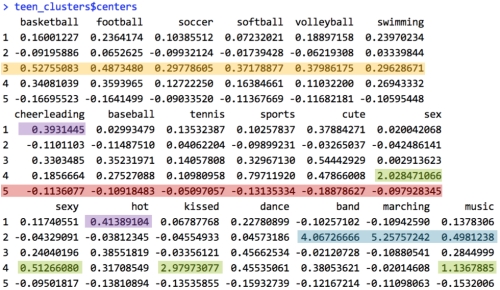 Step 4 – evaluating model performance