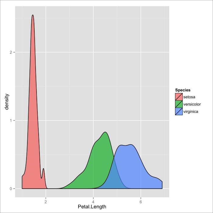 Categorical and continuous variables