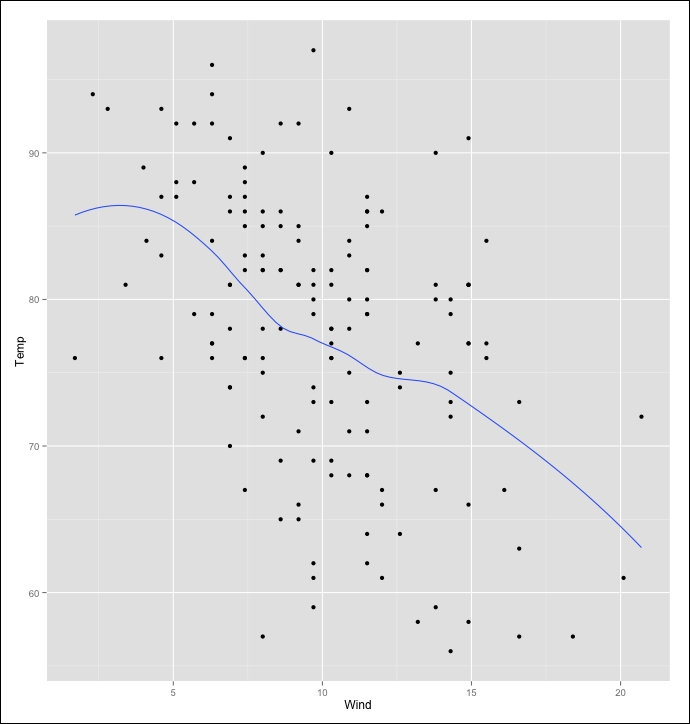 Two continuous variables