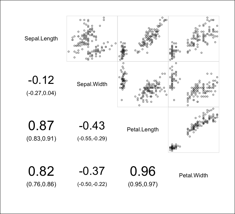 More than two continuous variables