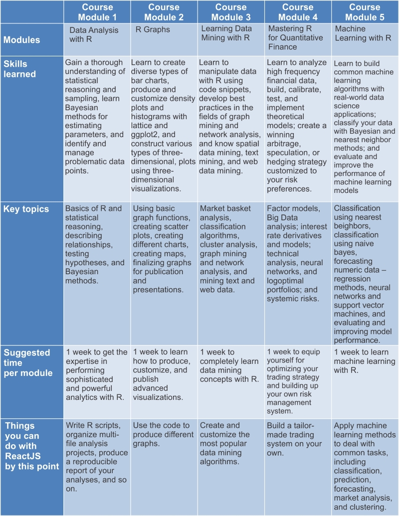 The Course Roadmap and Timeline