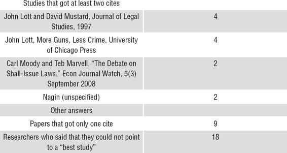 Table 1.1b: For criminologists...