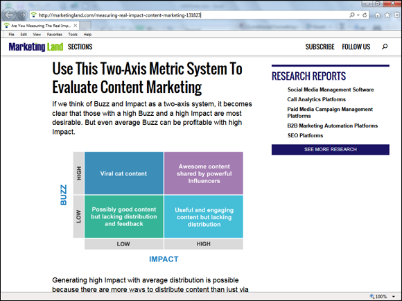 Screenshot of the Matrix of Christoph C. Cemper explaining buzz vs. impact.