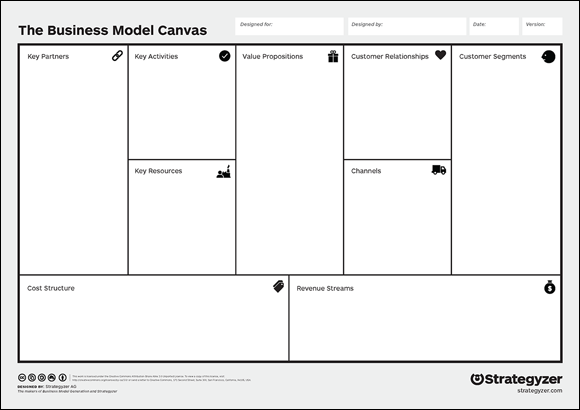 Screenshot of the Business Model Canvas from Strategyzer.