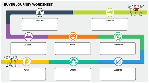 Screenshot of Use Acquisition, Monetization, and Engagement campaigns to move people through the buyer journey.