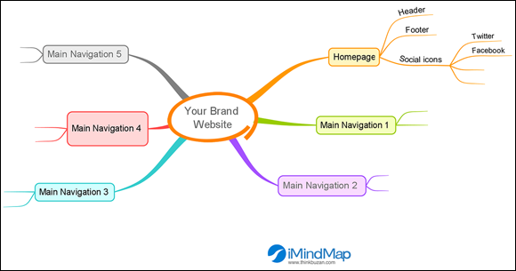 Schematic illustration of Model of a website map.