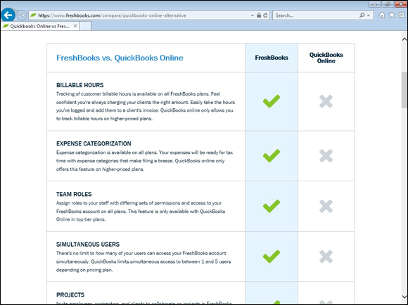 Screenshot of Freshbooks that uses a comparison sheet to move a prospect closer to conversion.