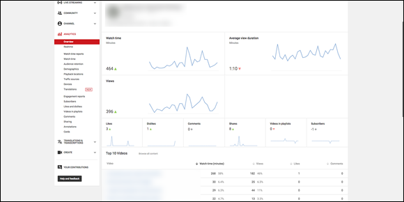 Screenshot of user viewing habits data in YouTube.