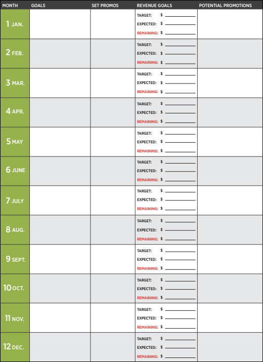 Screenshot of an annual promotional planning worksheet, which aligns the 12-month revenue goals with the annual promotions and marketing efforts.