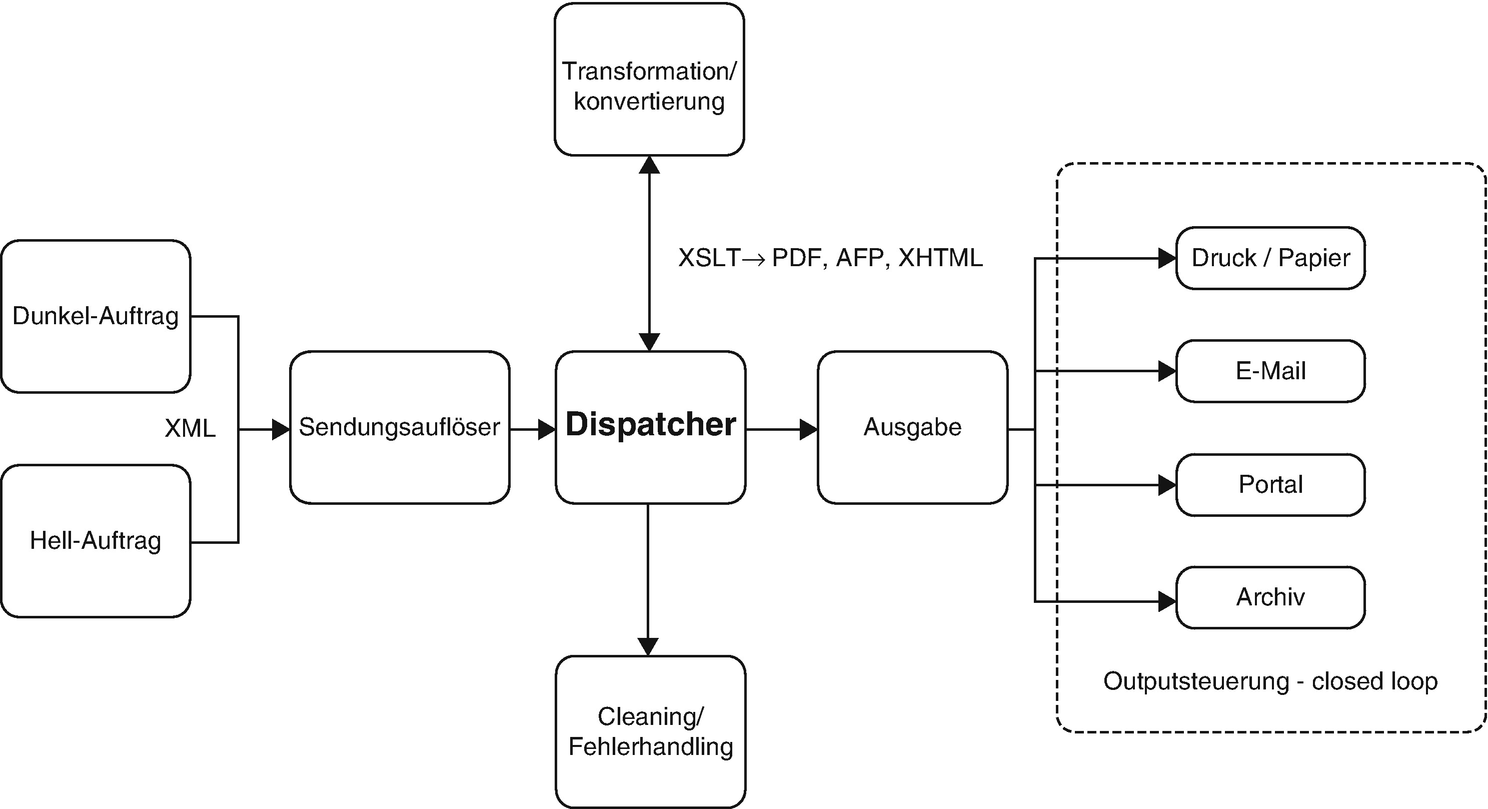 ../images/463345_1_De_8_Chapter/463345_1_De_8_Fig2_HTML.png