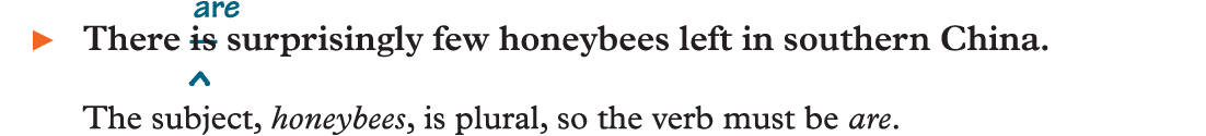 An example reads, There (strikethrough) is (end strikethrough) (insert) are (end insert) surprisingly few honeybees left in southern China. The subject, (Italics) honeybees (end Italics), is plural, so the verb must be are.