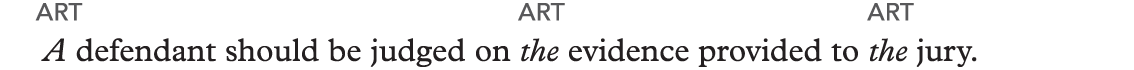 An example reads, A defendant should be judged on the evidence provided to the jury. ‘A’ before defendant,’ ‘the’ before evidence, and ‘the’ before jury are marked as articles.