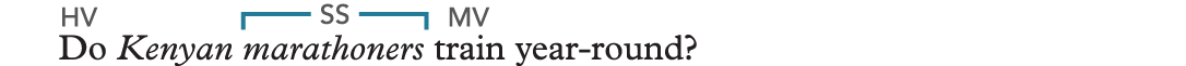 An example reads, Do Kenyan marathoners train year-round? The word do is marked as a helping verb, marathoners as a simple subject, and train as a main verb.