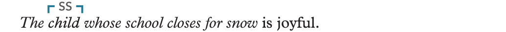 An annotated sentence reads as follows: The child whose school closes for snow is joyful. [The word ‘child’ is annotated as S S.]