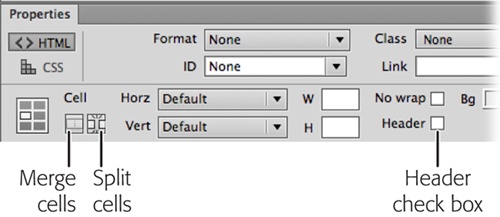 The Header checkbox (lower right) turns the selected table cell into a table header by applying the <th> tag to the cell. You see the Header box only if you click inside a table and you have the Properties panel completely expanded, as described in . The “Merge selected cells using spans” button (lower left) combines table cells.