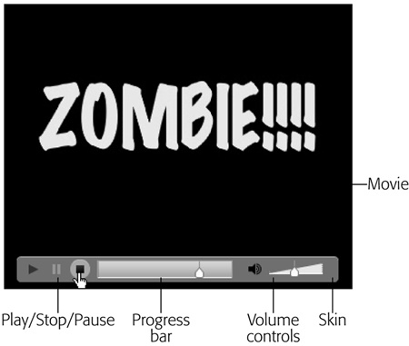 The Clear skin controls lie directly over your video (Clear Skin 3 is shown here). They disappear when the mouse isn’t anywhere inside the video but reappear the moment you point to the video. Try each skin to see which fits your taste.