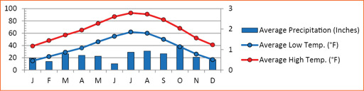 Temp_Graphs.ai