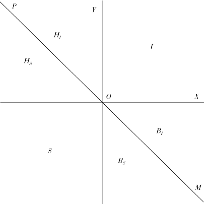 Macro Analysis and the Fifth Basic Law