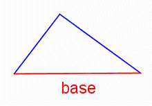 A triangle. The side of the triangle at the bottom of the figure is labeled 'base'.