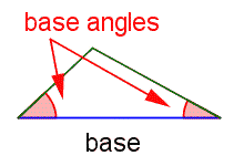 A triangle. The lowest side of the triangle is labeled 'base'. The two angles adjacent to the base are labeled 'base angles'.