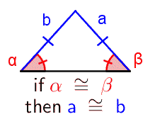 A triangle. The two angles adjacent to the base are labeled alpha and beta. The side opposite angle alpha is labeled a. The side opposite angle beta is labeled b. Text states 'if alpha is congruent with beta then a is congruent with b.