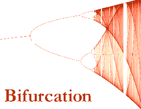 A line starts on the left, then splits into two branches. Each of those brances split into two, then into two more and so on.