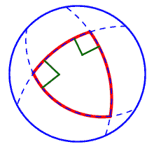 A drawing of a sphere. Several arcs are drawn across the sphere forming a rectangle with curved sides. The intersections of two of the sides with a third are marked as right angles.