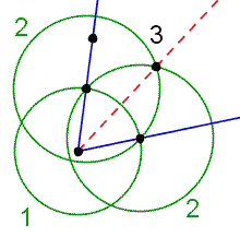 An angle is drawn. A circle is draw with the center at the vertex. A point is drawn at the intersection of the circle and the legs of the angle. Two circles are drawn with the center at the points on the leg and the edge at the vertex. A point is drawn at the intersection of the circles. A line is drawn through the vertex and the point at the intersection of the circles.