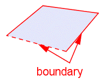 An irregular four sided polygon. Each of the sides is labeled 'boundary'.