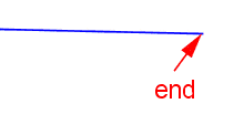 A ray. The point where the ray stops is labeled 'end'.