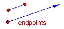 A line segment and a ray. The points where each of these end is labeled 'endpoint'.