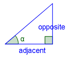 A right triangle. An angle that is not a right angle is labeled alpha. The side opposite alpha is labeled 'opposite'. The side adjacent to alpha that is not the hypotenuse is labeled 'adjacent'.