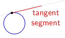 A circle. A dotted line just touches the circle. A line segment that is collinear with the dotted line starts at the point of tangency and ends outside of the circle.