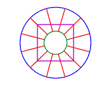 A circle with a square inside. Another circle is inside the square. Line segments connect the circle to the the square to the circle.