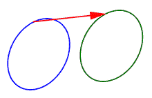 An ellipse. An arrow points a particular direction and distance to another ellipse.