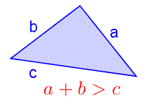 A triangle with sides labeled a, b and c. Text states a + b is greater than c.