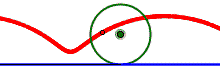 A line with a circle on top of it. A point in the middle of the circle is traced as the circle rolls along the line.