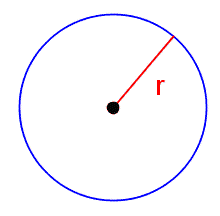 A circle. A line segment goes from the center to the edge. The line segment is labeled 'r'.