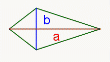 A quadrilateral with two pair of adjacent, congruent sides. One diagonal is labeled 'a'. The other diagonal is labeled 'b'.