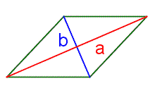 A quadrilateral with all sides the same size. The two diagonals of the rhombus are labeled 'a' and 'b'.