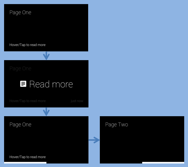 The previous HTML fragment using two <article> blocks to separate content it across individual cards. This also works for content that’s been bundled or paginated. Note the horizontal progress bar showing where in card collection the current card is as the user swipes between them. In this case, it’s split evenly between two cards.