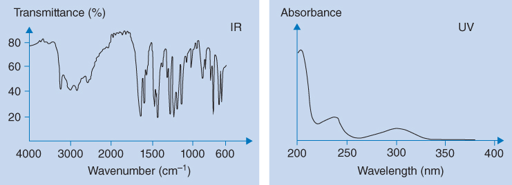 Graphs of transmittance vs. wavenumber (left) and absorbance vs. wavelength (right) displaying the IR and UV spectra of salicylic acid, respectively.